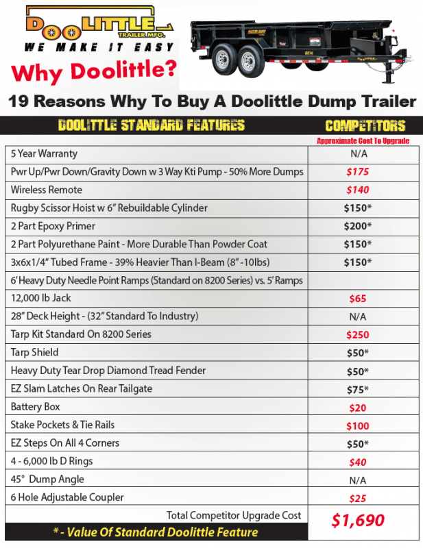 2019 Doolittle Trailer Mfg Master Dump Trailer 2019 Doolittle Trailer Mfg Master Dump Trailer